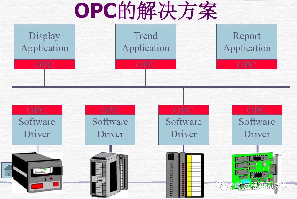 工業(yè)軟件開(kāi)發(fā)語(yǔ)言與網(wǎng)絡(luò)技術(shù)服務(wù) 技術(shù)選擇與應(yīng)用策略